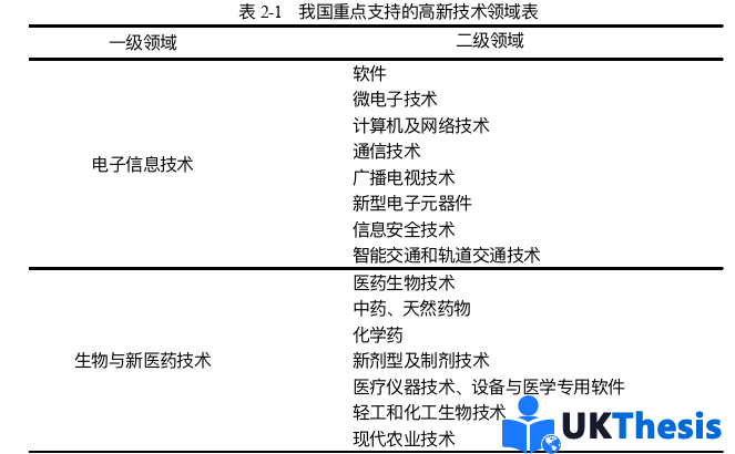 企业管理论文怎么写