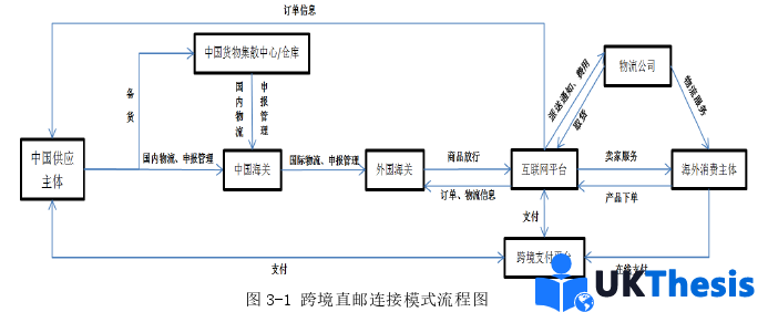 企业管理论文怎么写