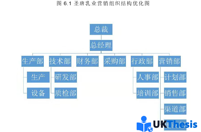 市场营销论文参考