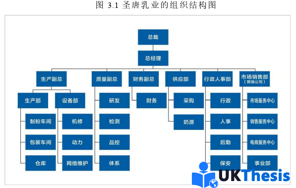 市场营销论文怎么写