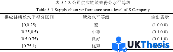 电子商务论文参考