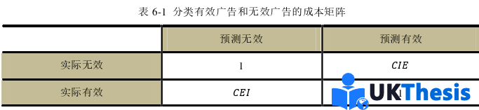 电子商务论文参考