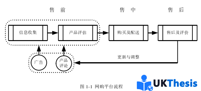 电子商务论文怎么写