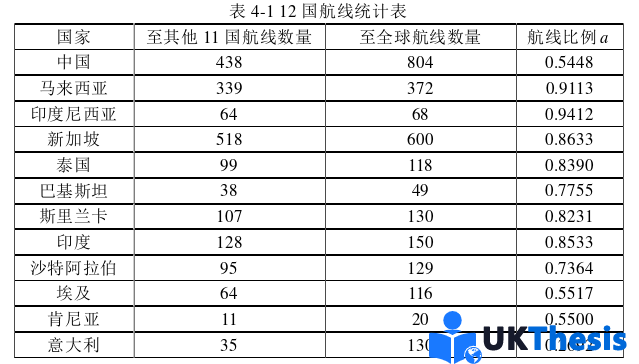 物流论文参考