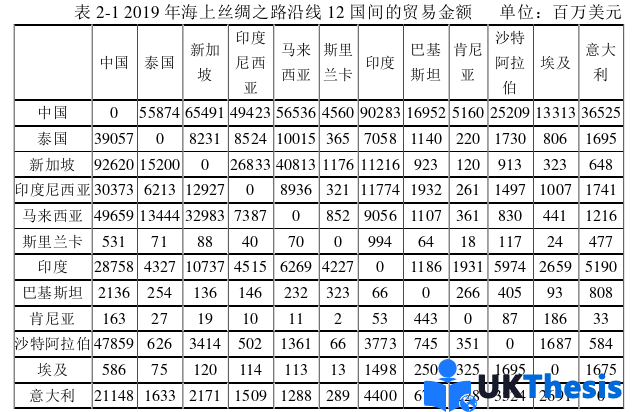 物流论文怎么写