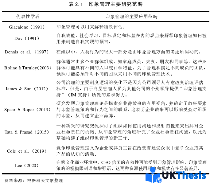 人力资源管理论文参考