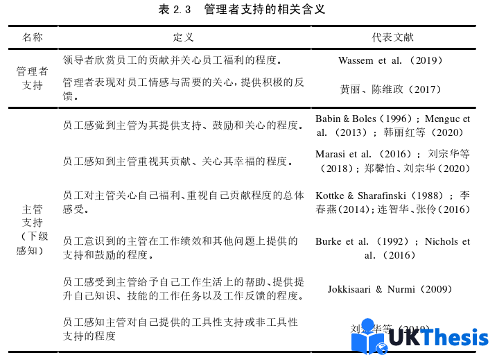 人力资源管理论文怎么写