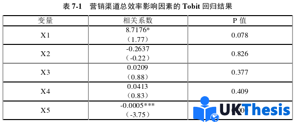 市场营销论文参考