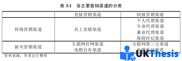 市场营销论文怎么写