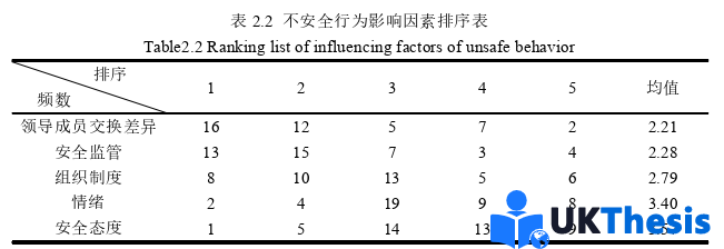 企业管理论文怎么写