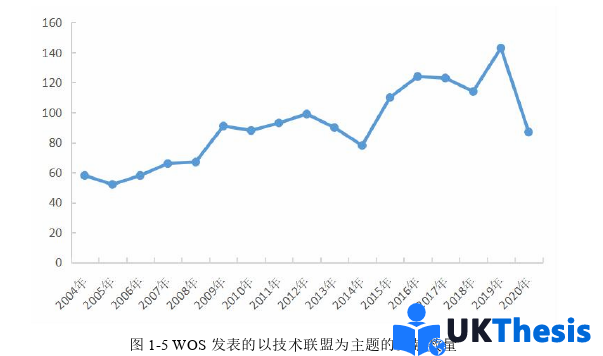 企业管理论文怎么写