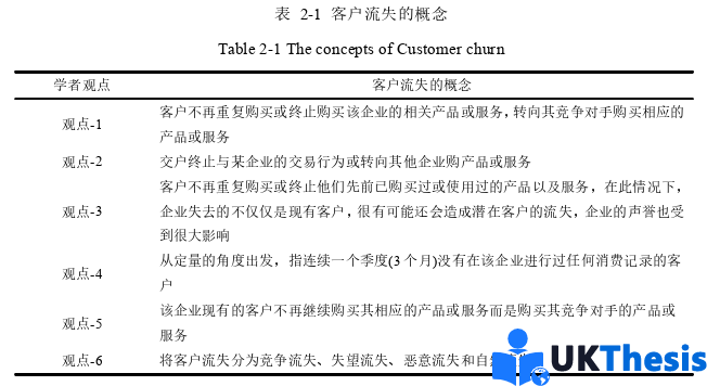 人力资源管理论文怎么写