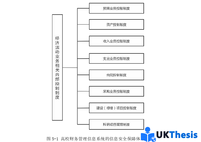 财务管理论文参考