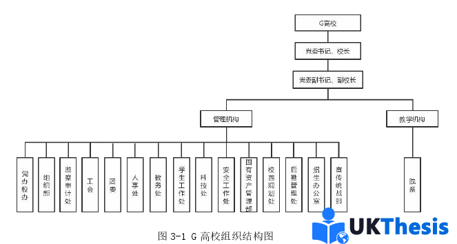 财务管理论文怎么写