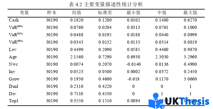 金融论文怎么写