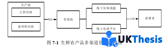 物流论文参考