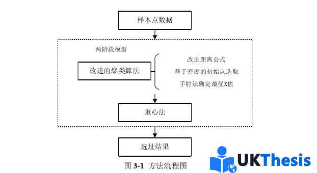 物流论文怎么写