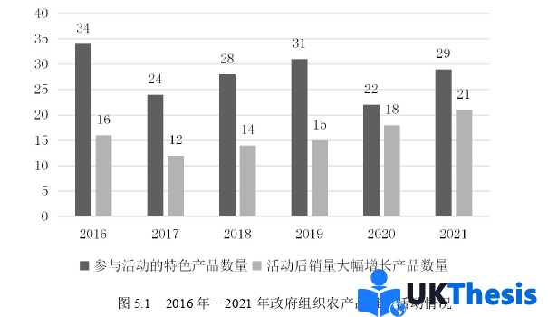 电子商务论文参考