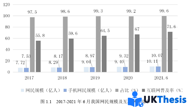 电子商务论文怎么写