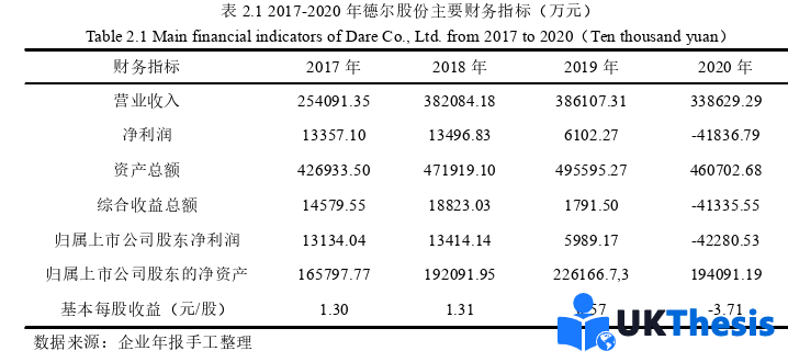 企业管理论文怎么写