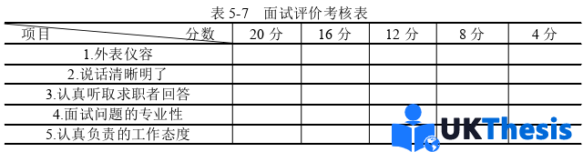 人力资源管理论文参考