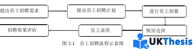 人力资源管理论文怎么写