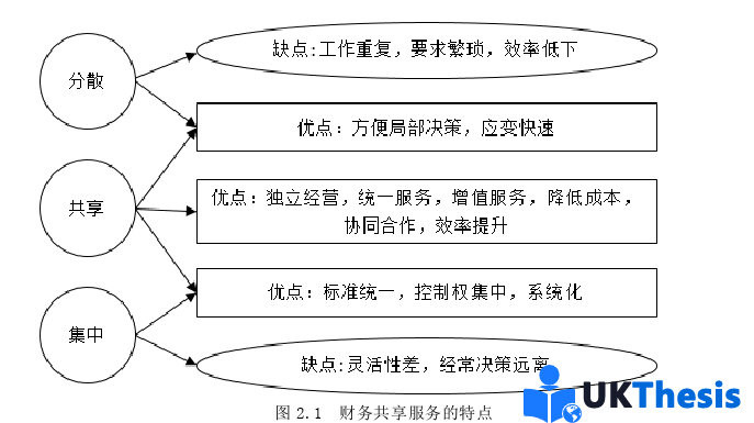 财务管理论文参考