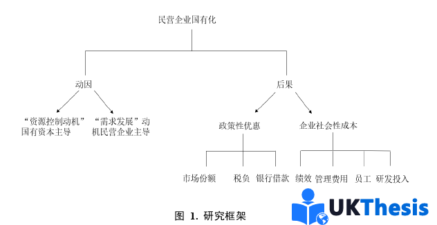 金融论文怎么写