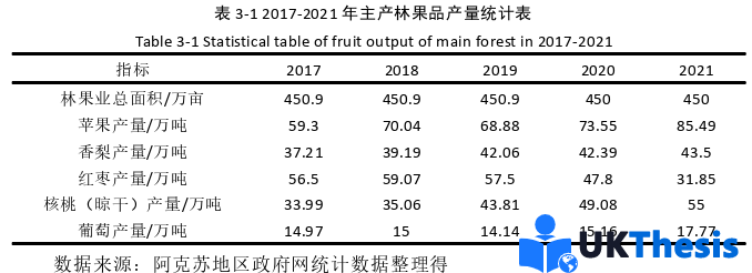 电子商务论文怎么写