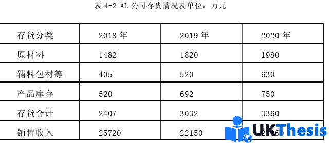 物流论文怎么写