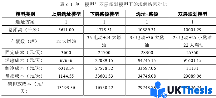 物流论文参考