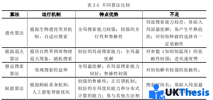 物流论文怎么写