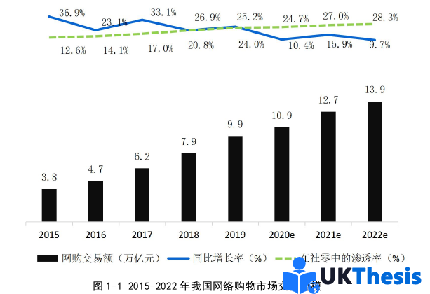 电子商务论文参考