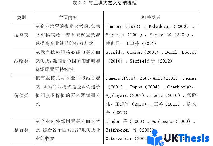 电子商务论文怎么写