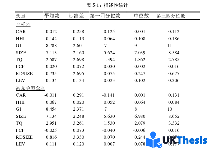 金融论文参考