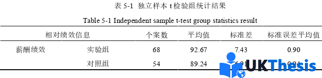 企业管理论文参考