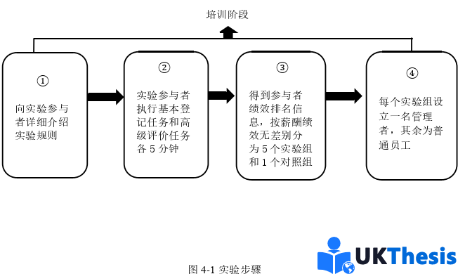 企业管理论文怎么写