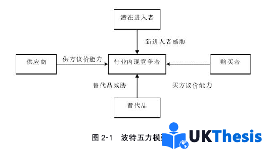 市场营销论文参考