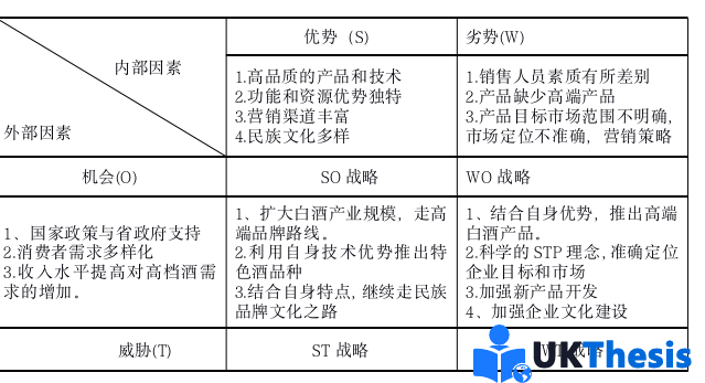 市场营销论文怎么写