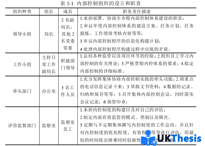 财务管理论文参考