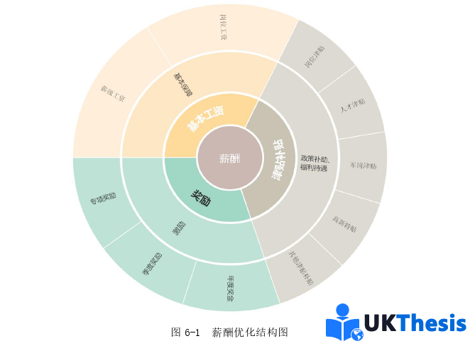 人力资源管理论文参考