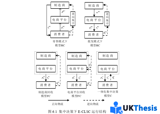 物流论文参考