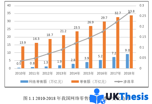 物流论文怎么写