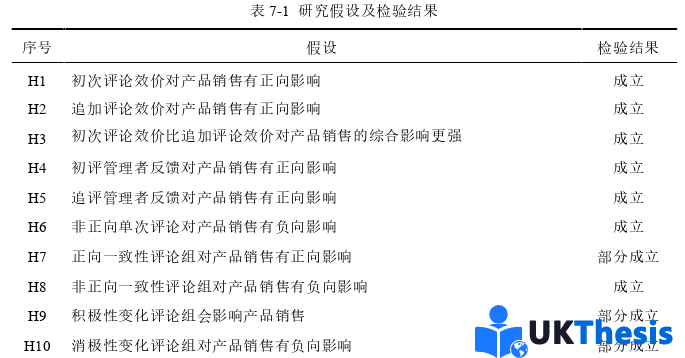 电子商务论文参考