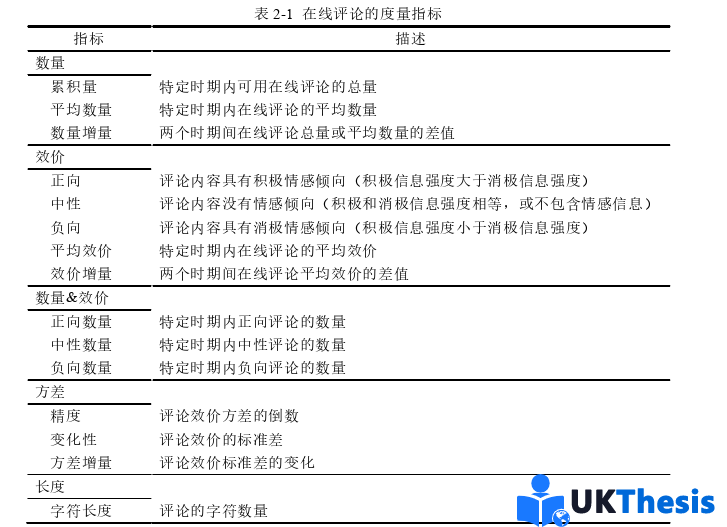 电子商务论文怎么写