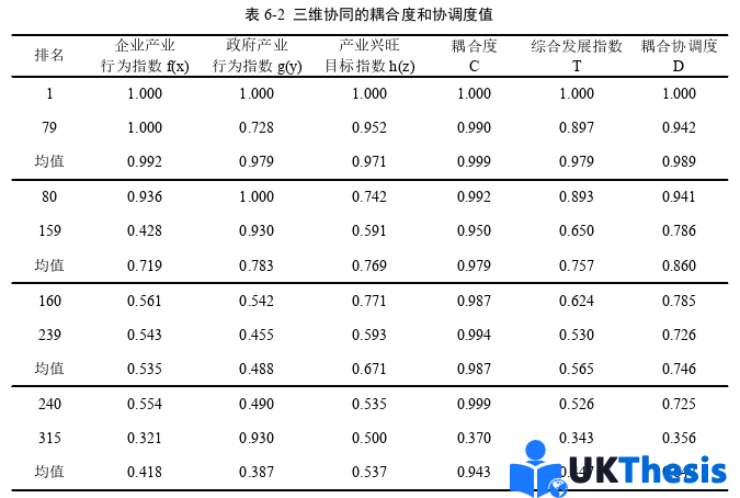 企业管理论文参考