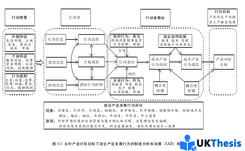 企业管理论文怎么写