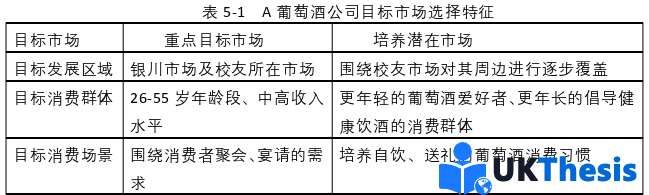 市场营销论文参考