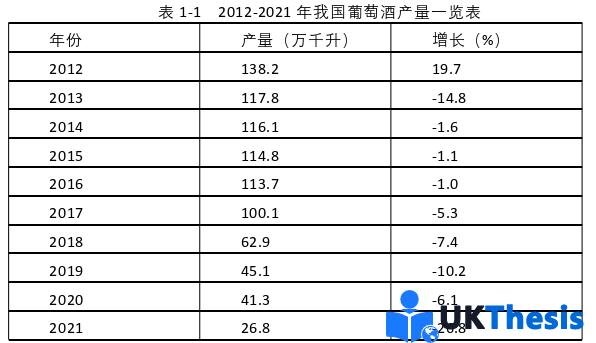 市场营销论文怎么写