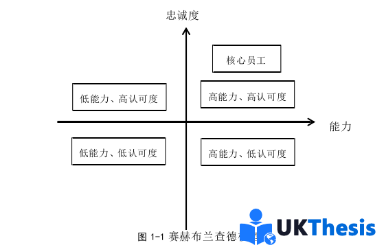 人力资源管理论文怎么写